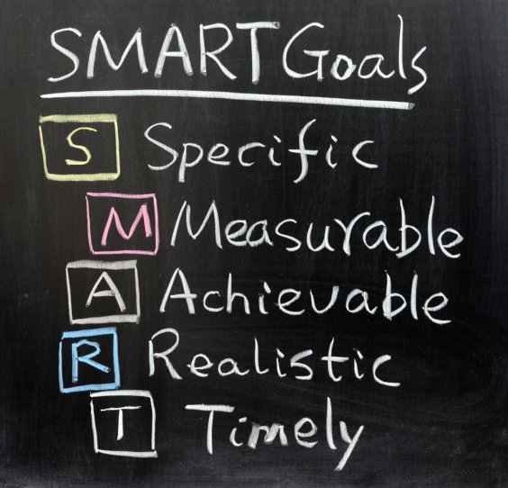 Osredotočanje - Fokus - Cilji